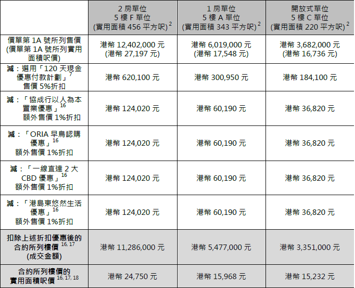 Pricelist